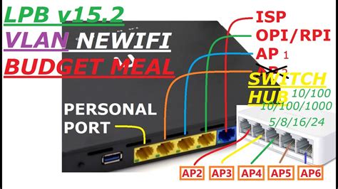 LPB Piso Wifi VLAN Config and Setup (Budget Friendly).